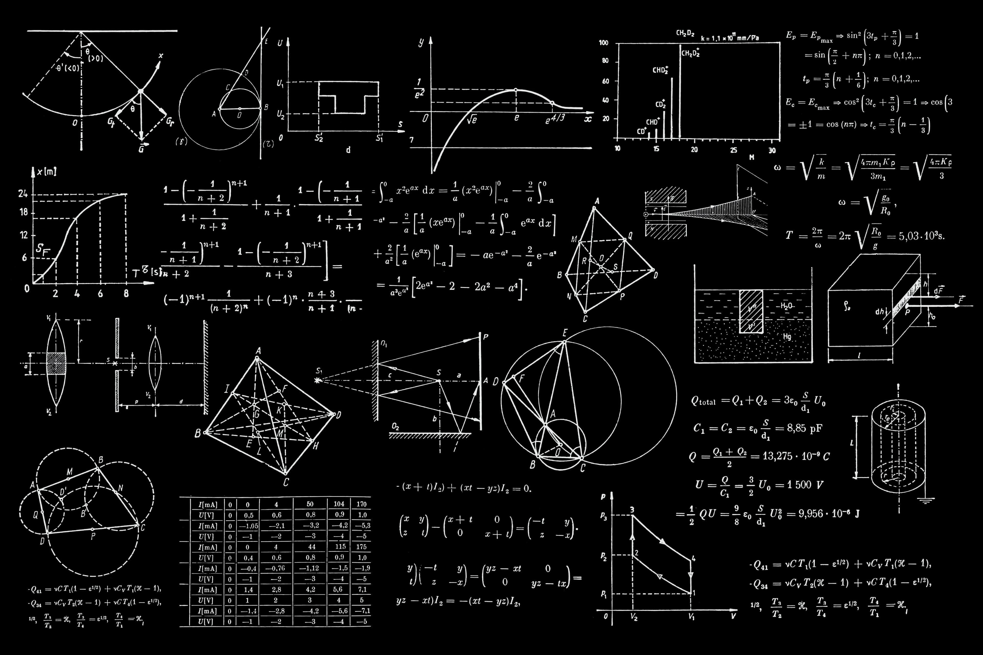 Basic Functions Calculator