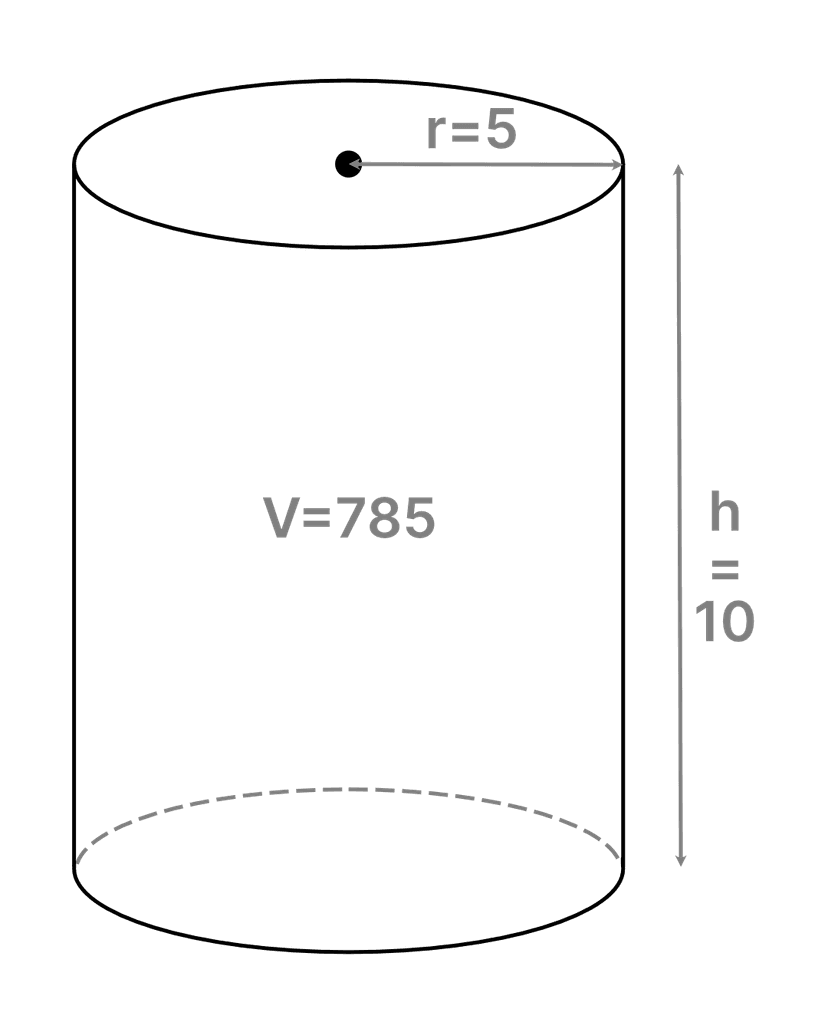 Cylinder Volume Calculator onlinecalculators.co.uk